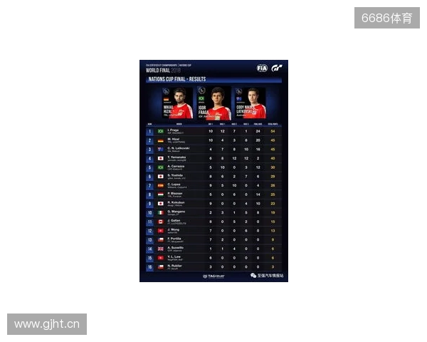 国际汽联中东和北非地区电竞赛车锦标赛即将进行 国际汽联中东和北非地区电竞赛车锦标赛即将进行