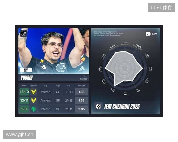 IEM成都站EVP及全明星阵容 IEM成都站EVP及全明星阵容