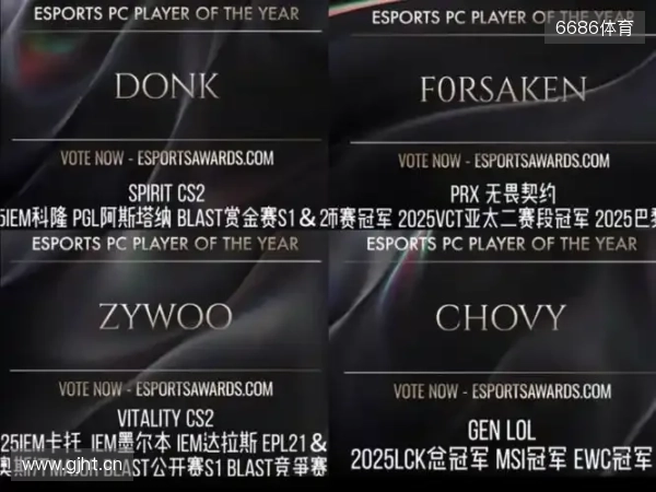 ZywOo、Chovy与f0rsakeN将角逐TGA年度最佳电竞选手称号 ZywOo、Chovy与f0rsakeN将角逐TGA年度最佳电竞选手称号