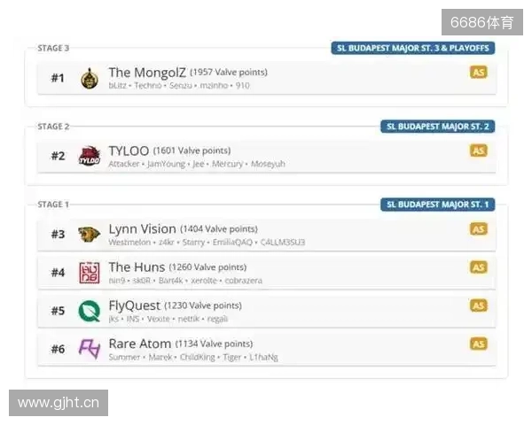 布达佩斯Major队伍参赛名单公布 布达佩斯Major队伍参赛名单公布