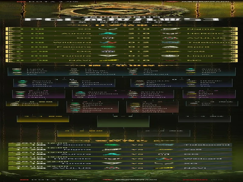PGL瓦拉几亚S6瑞士轮第三日结束,三支中国战队进入1-2组